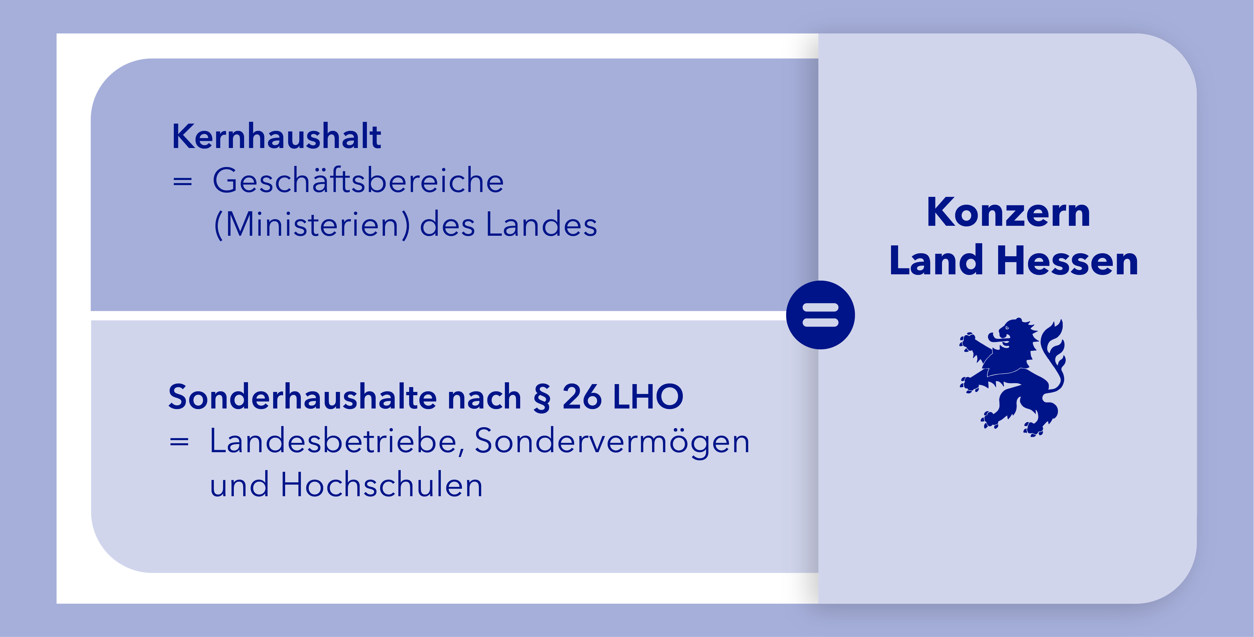 Überleitungsrechnungen